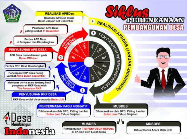 AGENDA PEMERINTAHAN DESA DI BULAN SEPTEMBER