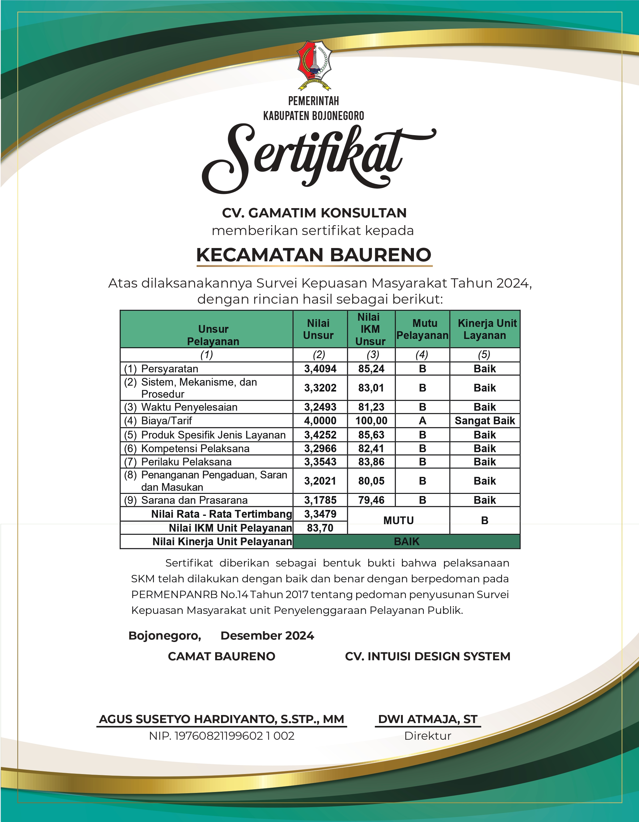 Kepuasan Masyarakat